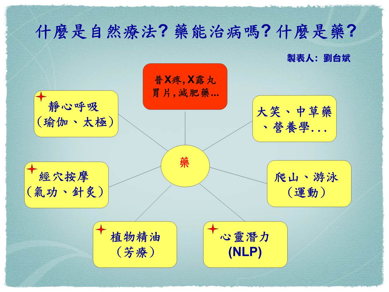 『國際認證課程』~ NLP證照、瑜珈證照、芳療證照、精油課程